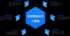 日喀则-智能语音机器人